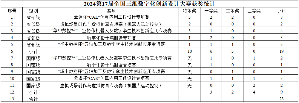 365英国上市公司
