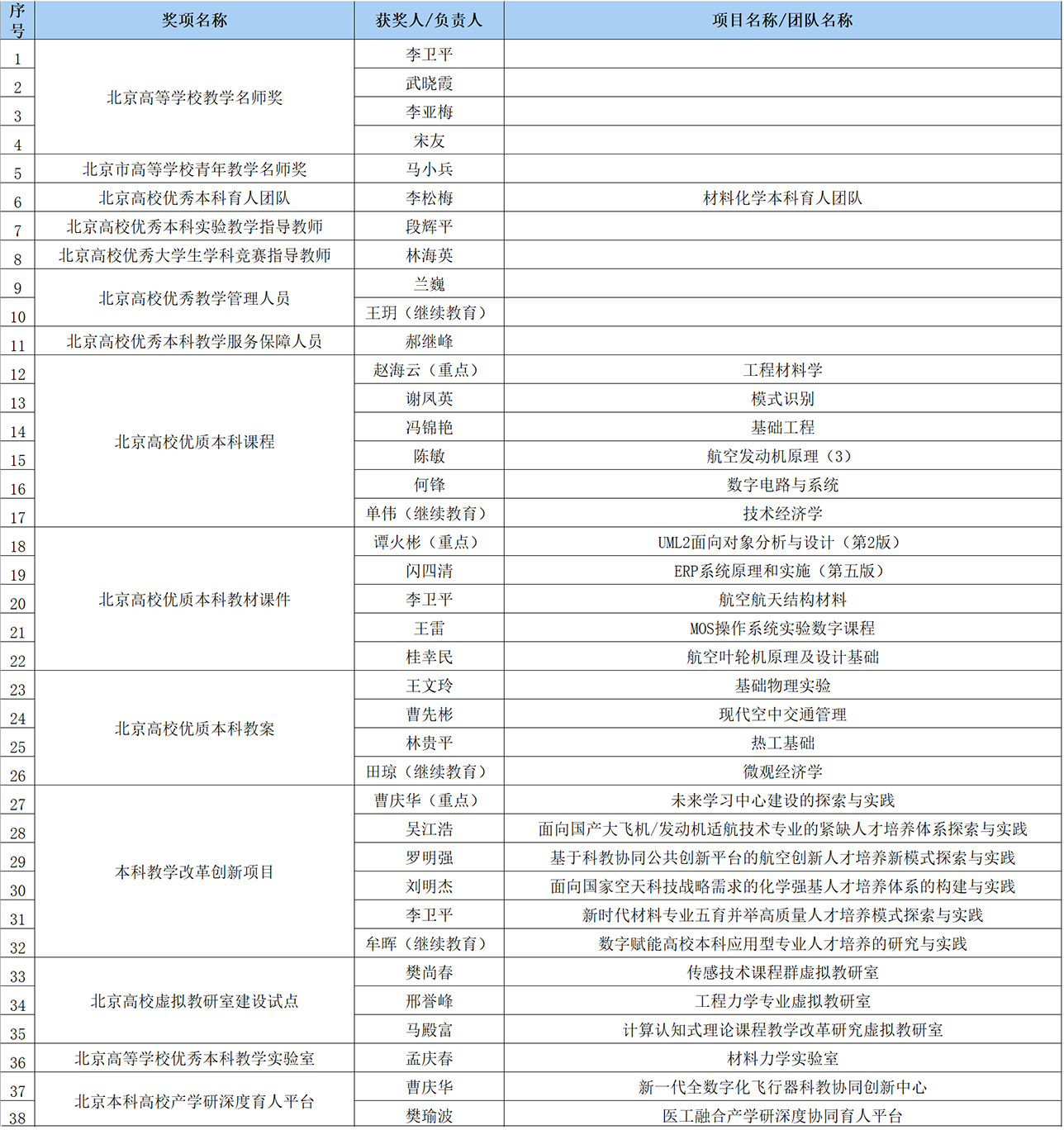 365英国上市公司
