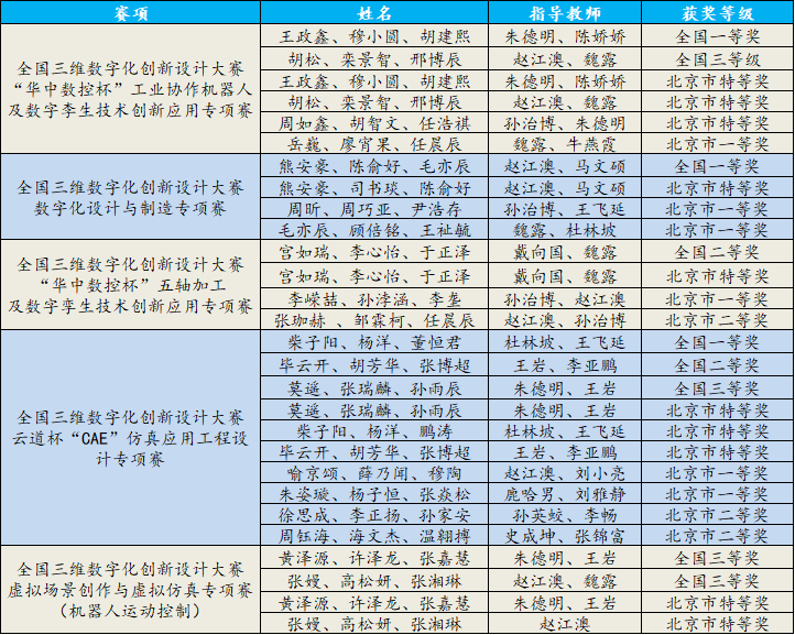 365英国上市公司