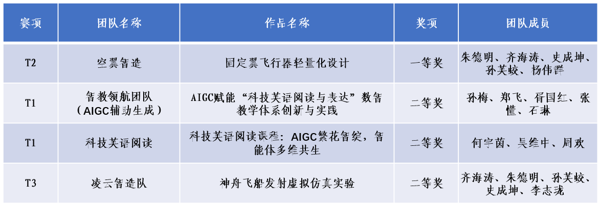 365英国上市公司